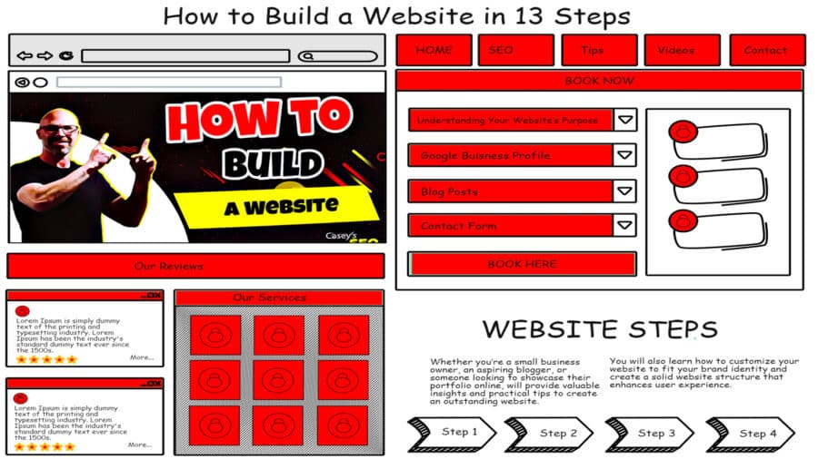 How to Build a Website