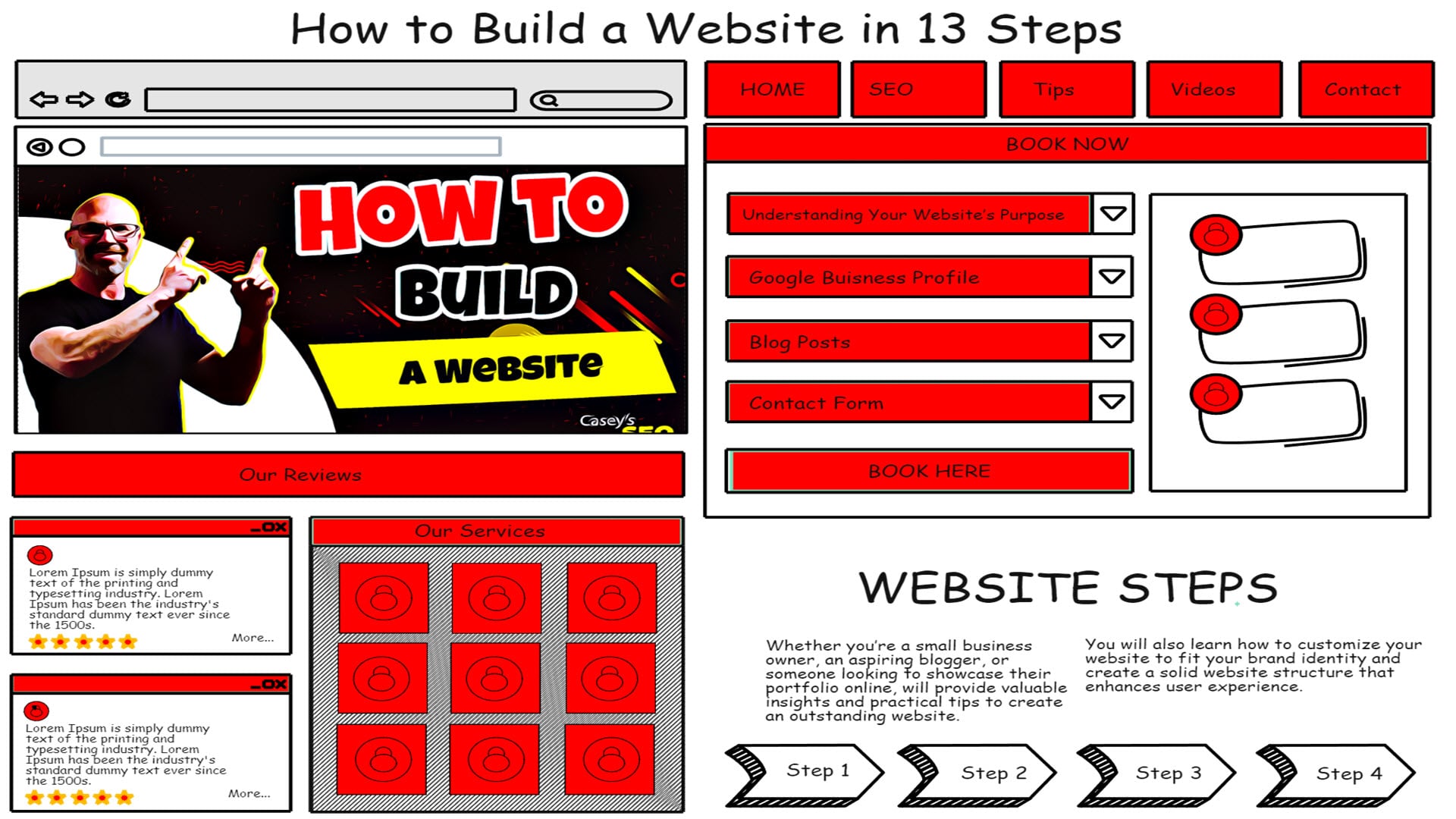 How to Build a Website in 10 Steps