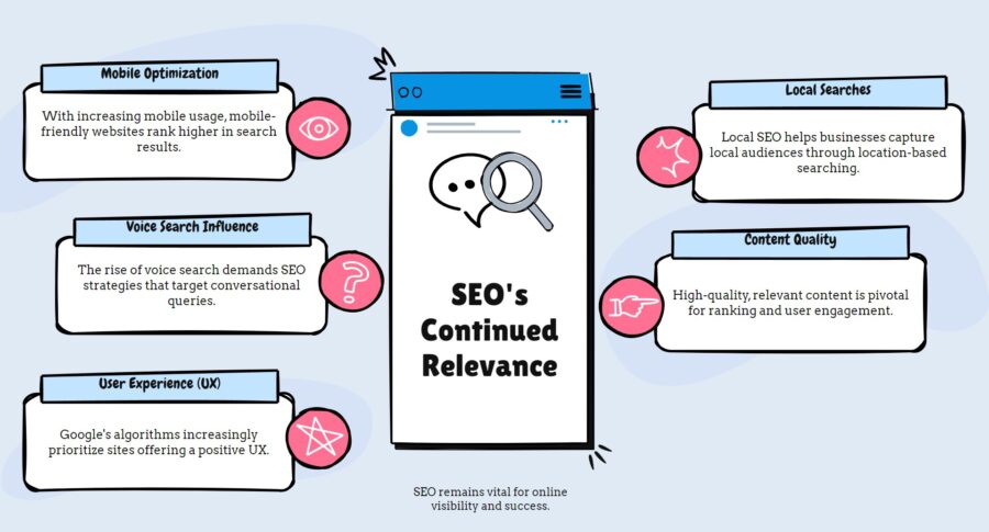 Is SEO important anymore?