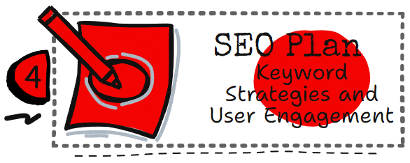 Advanced Keyword Strategies and User Engagement