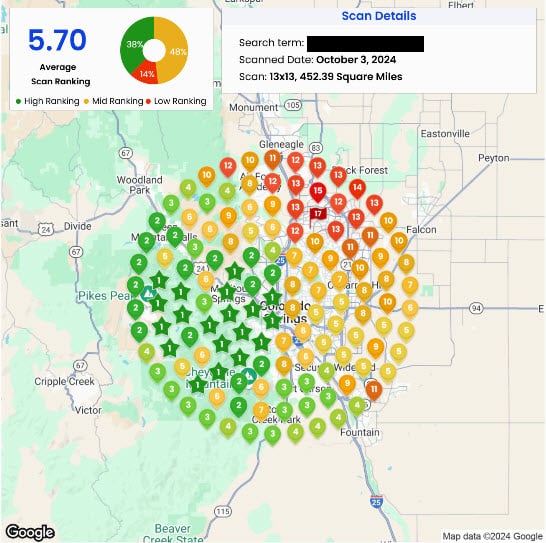 Local SEO Colorado Springs