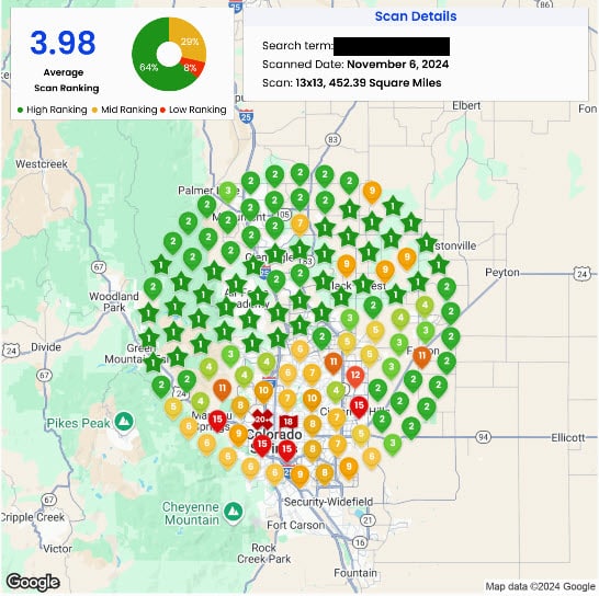 Local SEO Colorado Springs