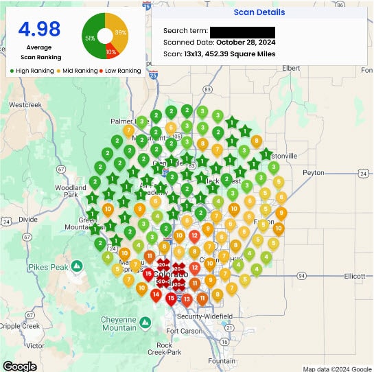 Local SEO Colorado Springs